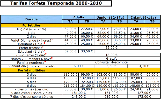Tarifa grandvalira 2009-2010 - Tarifs forfaits Grandvalira 2009-2010