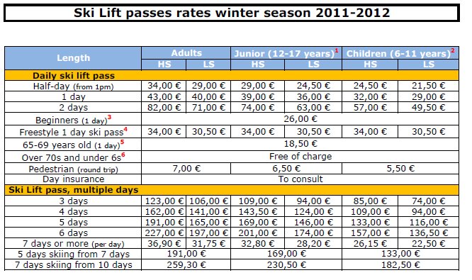 Ski lift passes rates in GRANDVALIRA - Winter 2011 - 2012