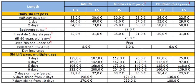 Ski lift passes rates in GRANDVALIRA - Winter 2012 - 2013